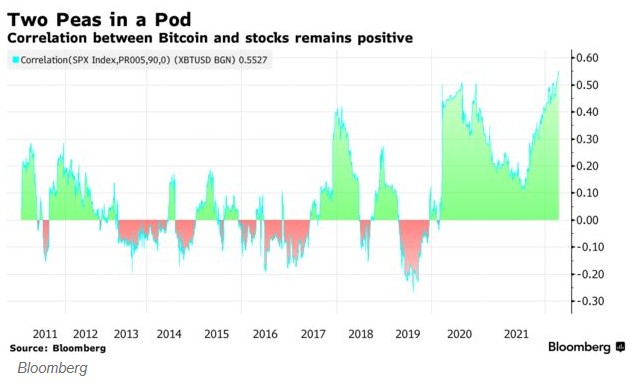 市场避险情绪高企 比特币三连跌吐出年内涨幅