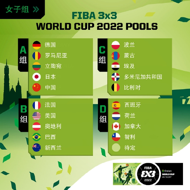 世界杯分几组(三人篮球世界杯分组：中国男女篮均与日本同组)