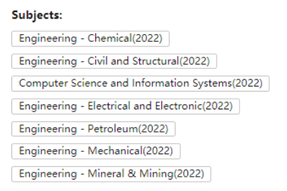 2022QS世界大学学科排行榜工程技术领域排名情况