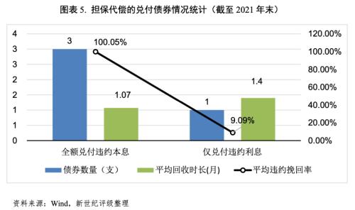 我国违约债券主要处置途径及处置结果研究