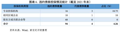 我国违约债券主要处置途径及处置结果研究