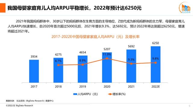 政策激发消费增长新潜能宝宝树连接品牌共筑母婴家庭幸福生态