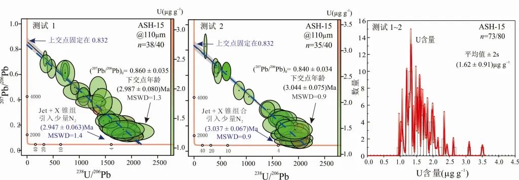 吴石头/兰中伍等-中国科学&GM：激光方解石U-Pb定年技术及在埃迪卡拉纪盖帽碳酸盐岩中的应用