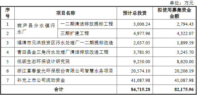 「紫光万元」菲达环保股票最新解析（菲达环保9亿关联收购过会中信证券建功 股价跌7.46%）