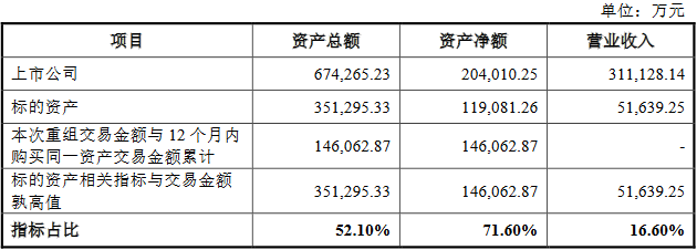 菲达环保9亿关联收购过会中信证券建功 股价跌7.46%