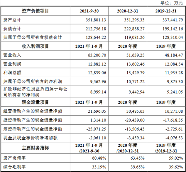 菲达环保9亿关联收购过会中信证券建功 股价跌7.46%