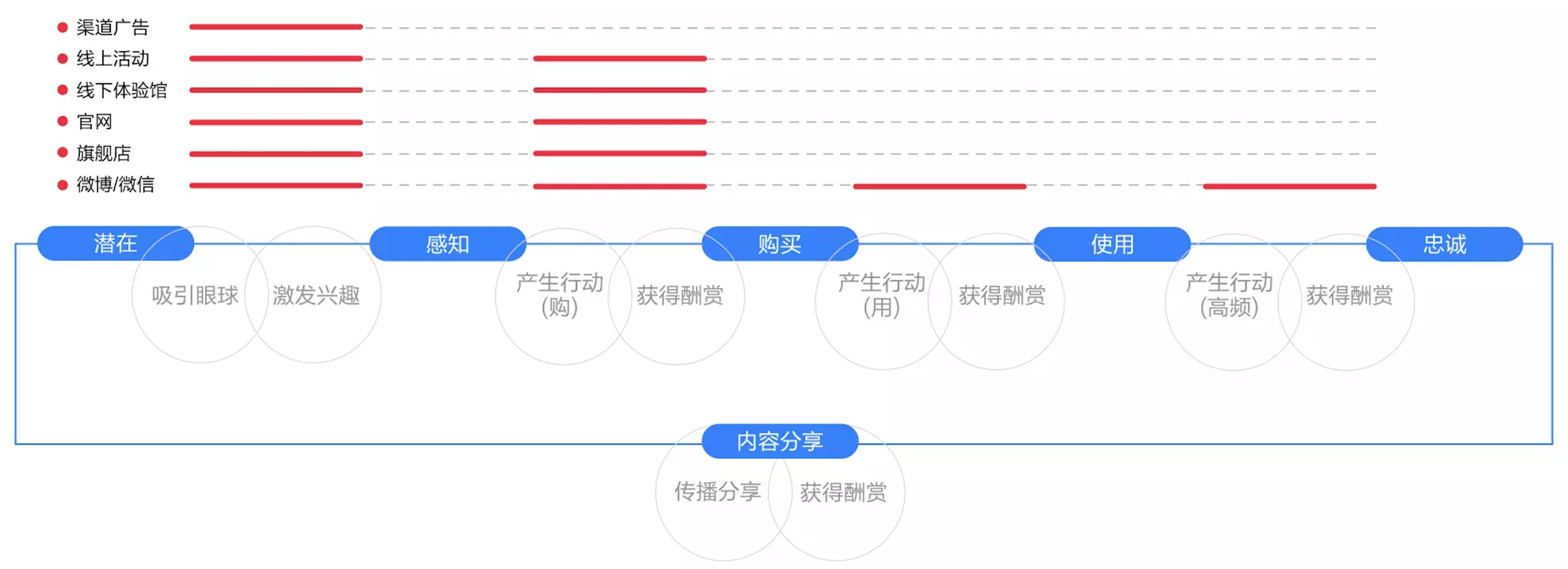 数字营销策略，如何布局数字营销策略？