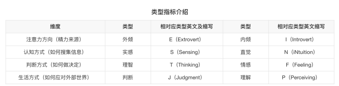 我，INTJ，征男友