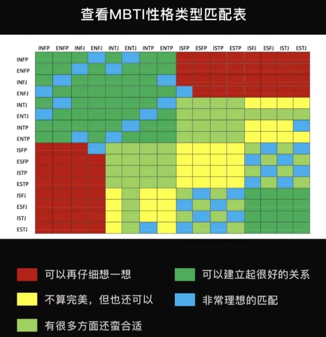 我，INTJ，征男友