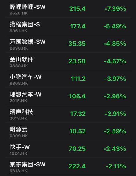 裁员15%？理想汽车辟谣！股价大跌