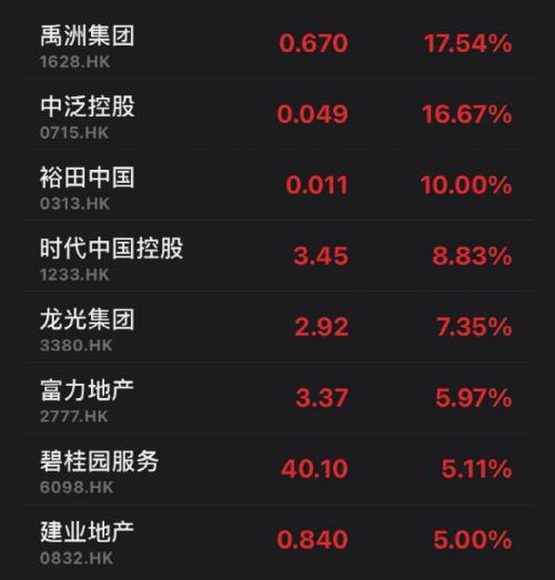 裁员15%？理想汽车辟谣！股价大跌