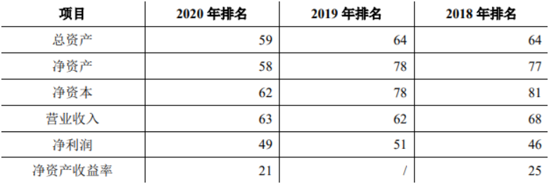“神操作”酿信息安全事件 首创证券IPO当口领罚单