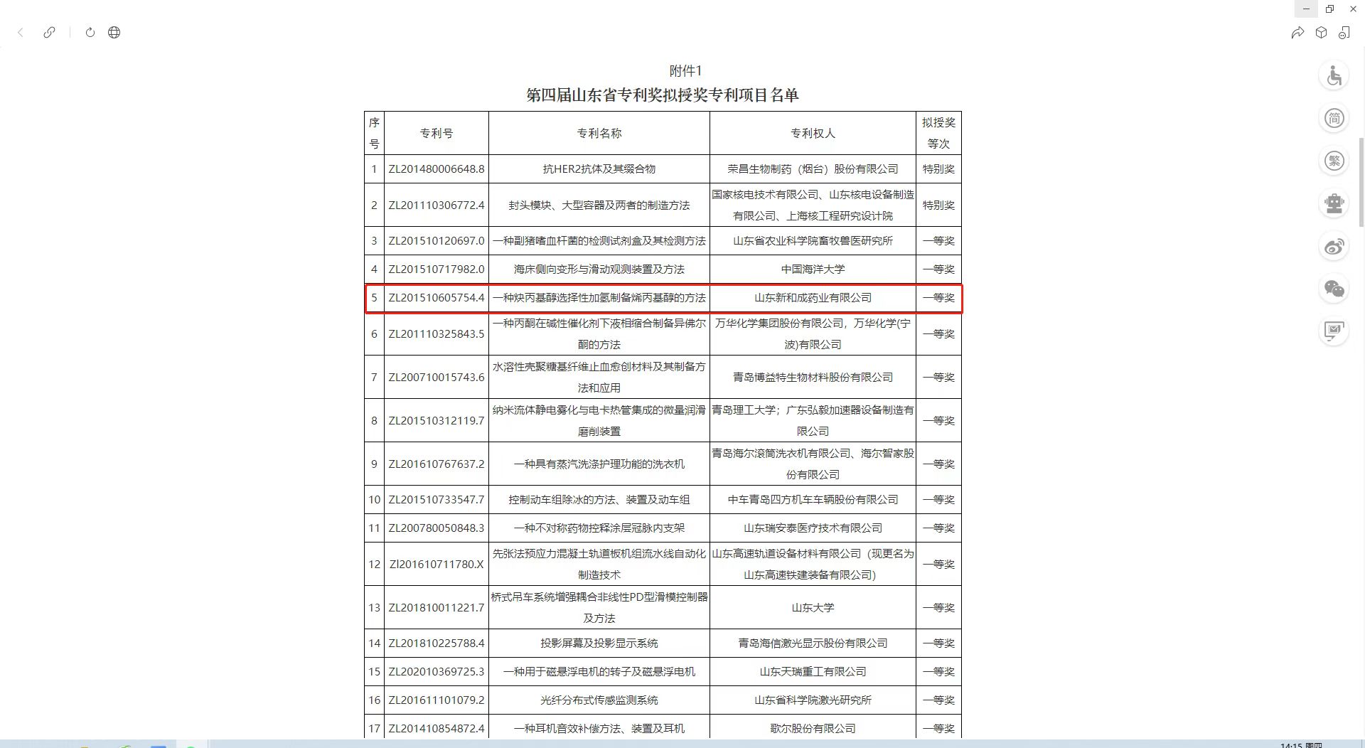 濰坊濱海區(qū)這家企業(yè)專利技術(shù)獲山東省專利一等獎(jiǎng)
