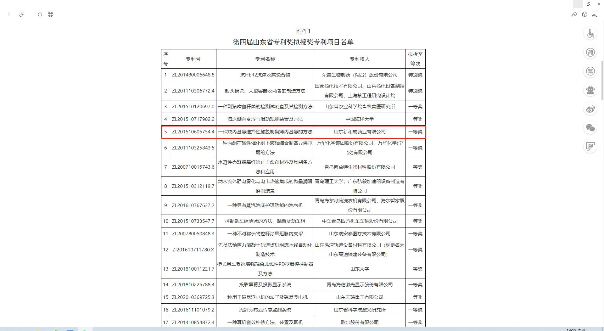 潍坊滨海区这家企业专利技术获山东省专利一等奖