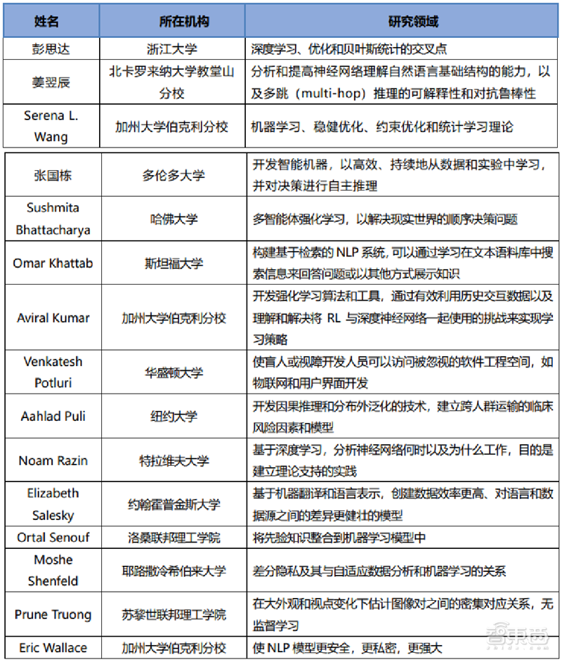 清华AMiner人工智能月报，大佬忙跳槽，中国AI影响力稳步提升 | 智东西内参