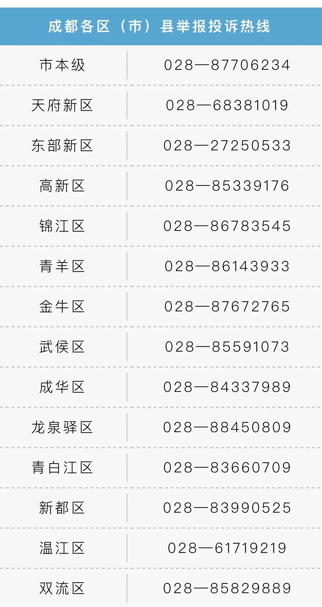 注意！举报这些行为，最高奖10万！