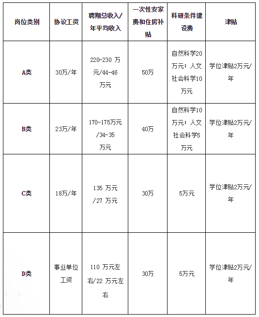 大庆师范学院公开招聘36人