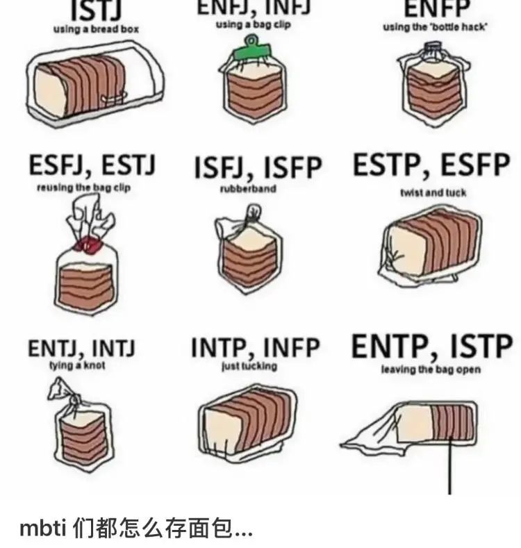 Admit It The Mbti Is Just Your Narcissistic Tool Laitimes