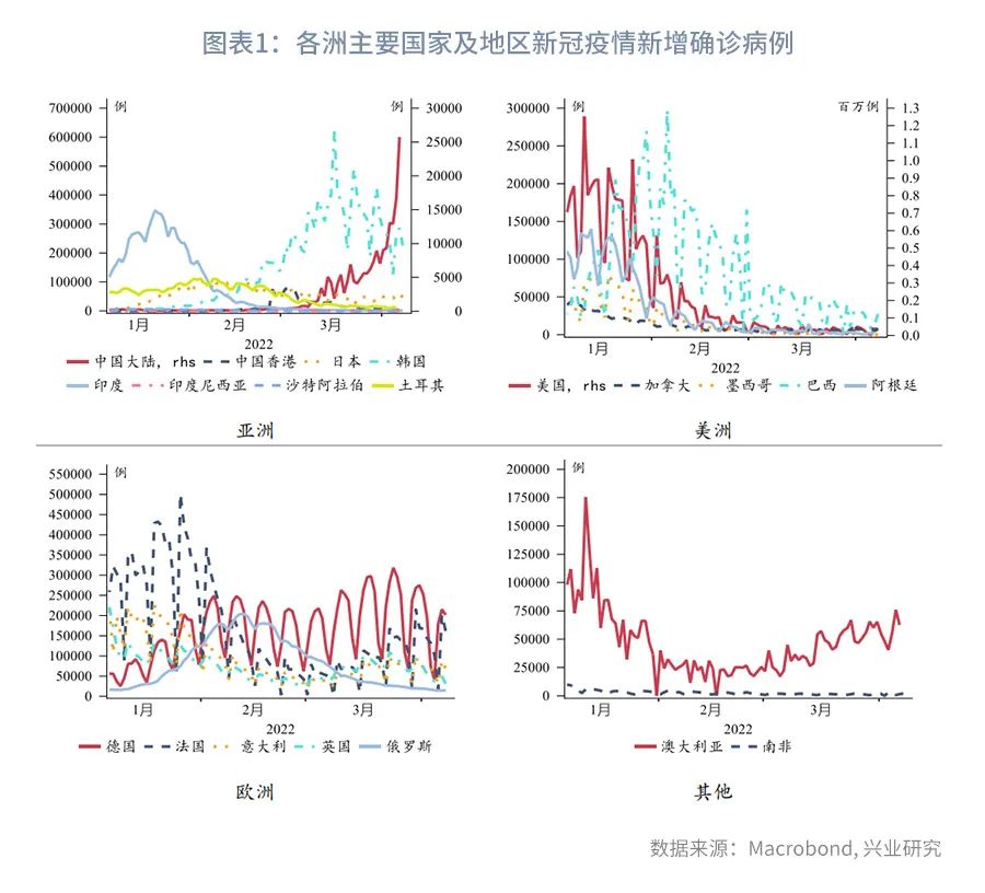 美元指数盘中如期突破100—全球宏观与汇率焦点2022年