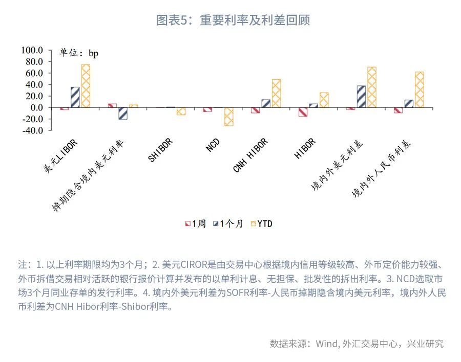 美元指数盘中如期突破100—全球宏观与汇率焦点2022年