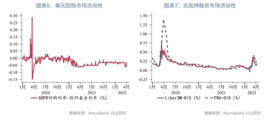 美元指数盘中如期突破100—全球宏观与汇率焦点2022年