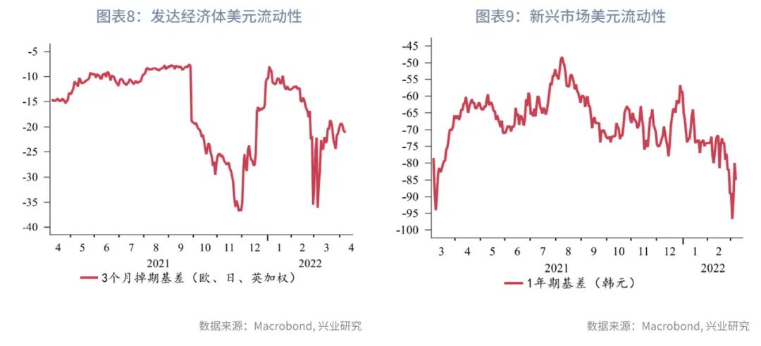 美元指数盘中如期突破100—全球宏观与汇率焦点2022年