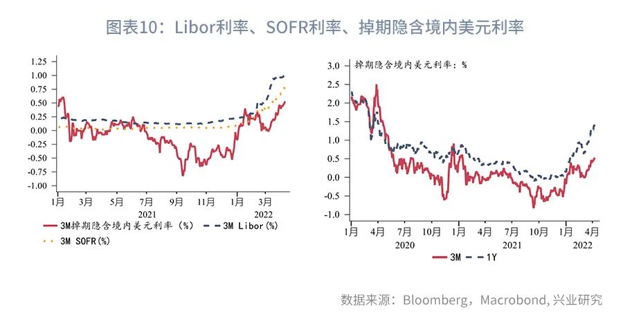 美元指数盘中如期突破100—全球宏观与汇率焦点2022年