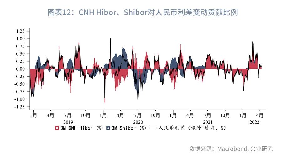 美元指数盘中如期突破100—全球宏观与汇率焦点2022年