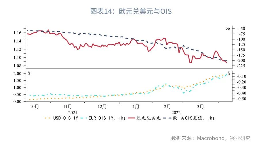 美元指数盘中如期突破100—全球宏观与汇率焦点2022年