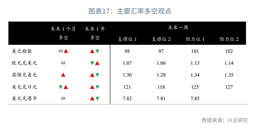 美元指数盘中如期突破100—全球宏观与汇率焦点2022年