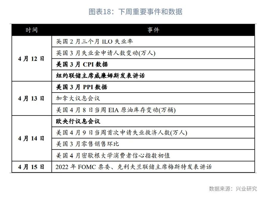 美元指数盘中如期突破100—全球宏观与汇率焦点2022年