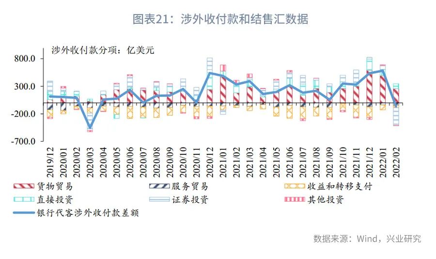 美元指数盘中如期突破100—全球宏观与汇率焦点2022年