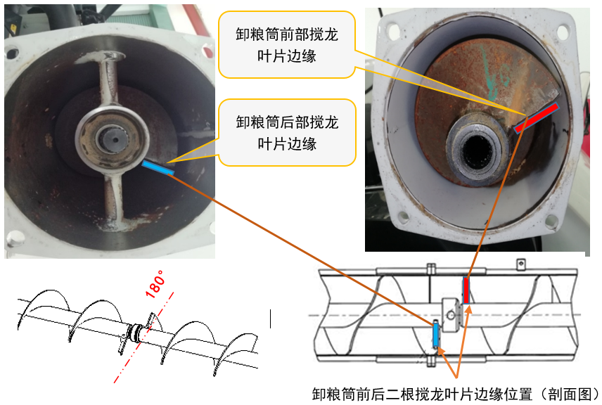 洋马暖心提示：收割机卸粮筒搅龙安装注意点