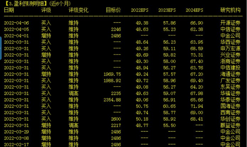 「茅台贵州」茅台股票代码解析（中信证券下调贵州茅台目标价至2246元）