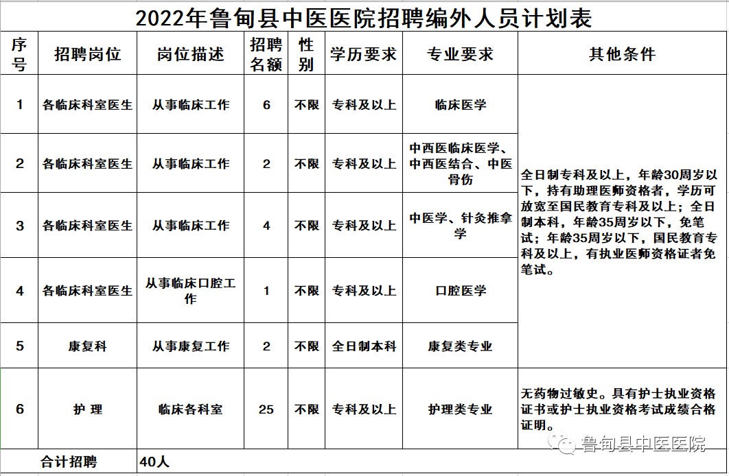 诊所招聘护士（便民）