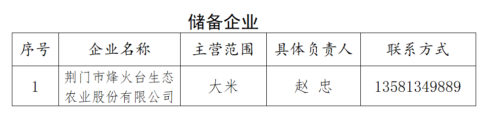 荆门东宝区、高新区·掇刀区、漳河新区第一批保供企业名单公布