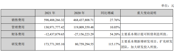 业绩大增的健帆生物为何股价遭腰斩？知名基金经理刘格菘被套