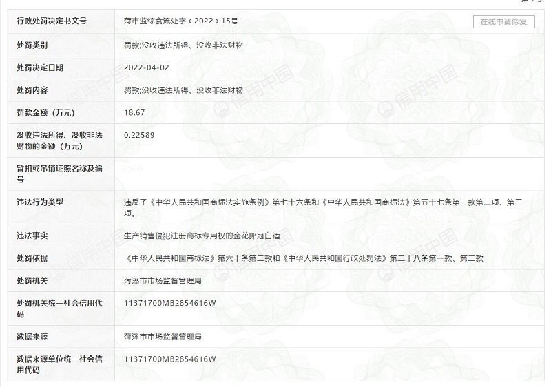 生產銷售侵犯注冊商標專用權的金花郎冠白酒 山東牡丹城釀酒股份有限公司被罰18.67萬元