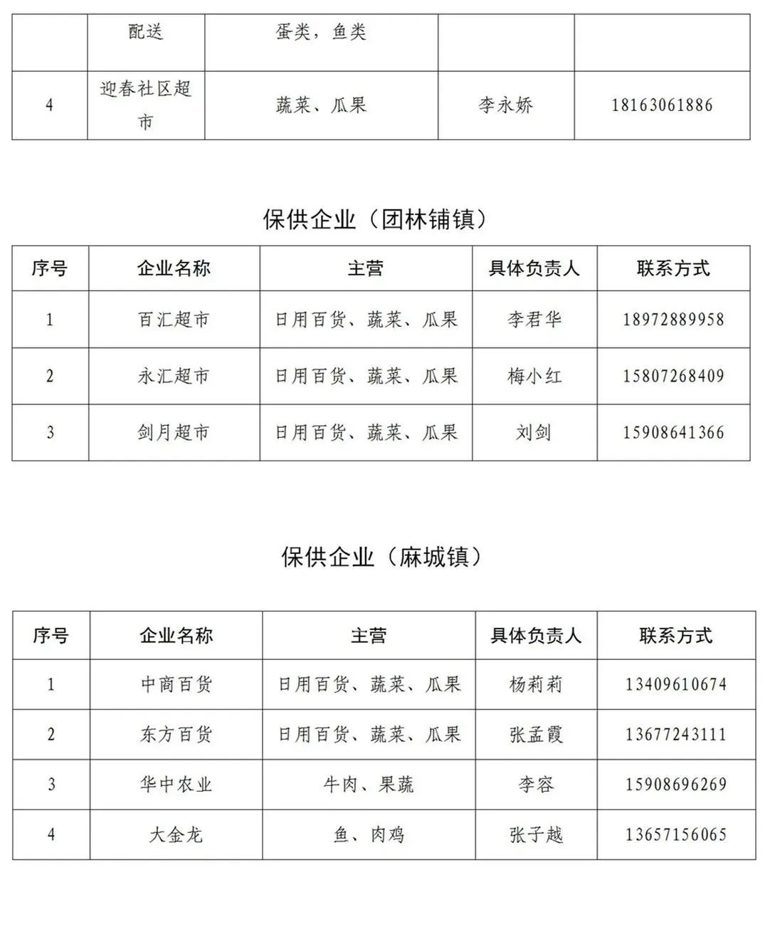 荆门东宝区、高新区·掇刀区、漳河新区第一批保供企业名单公布