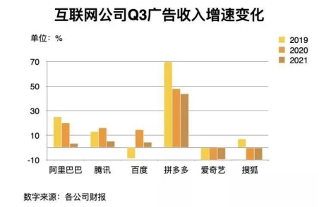 短视频戒掉“广告瘾”