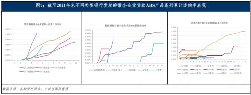 中诚信国际微小企业贷款证券化2022年度展望