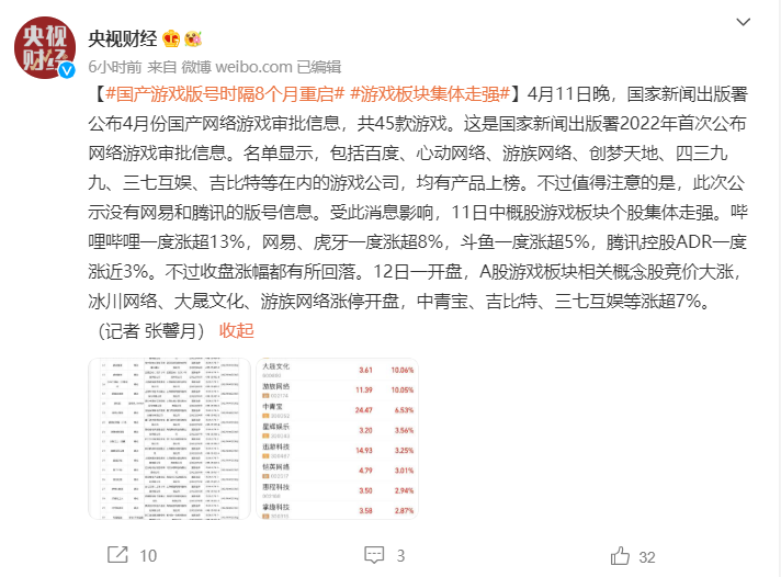 8个月后，游戏行业又活了