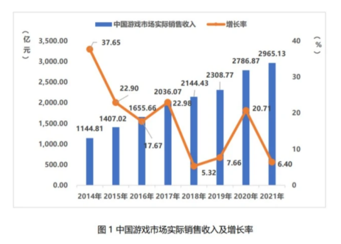 8个月后，游戏行业又活了