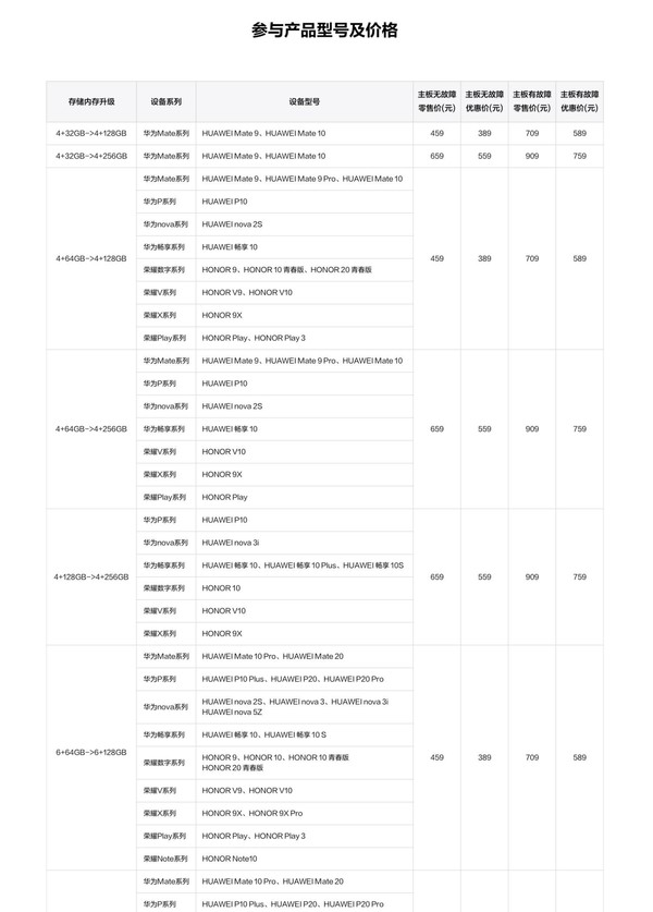 华为手机内存不够怎么破？内存升级还是插NM存储卡