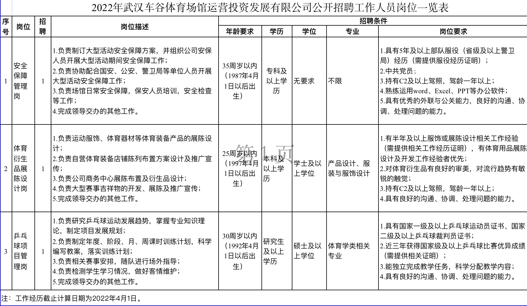 武汉多所单位正在招聘，含985高校、事业单位、国企