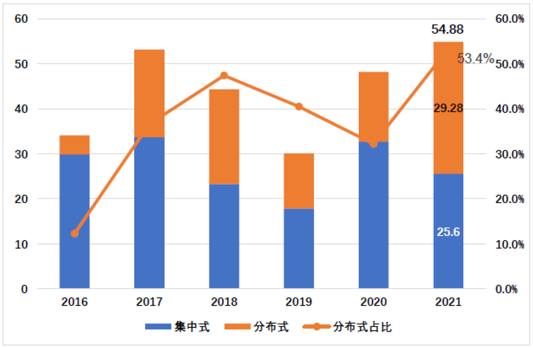 中国光伏行业2021年回顾与2022年展望