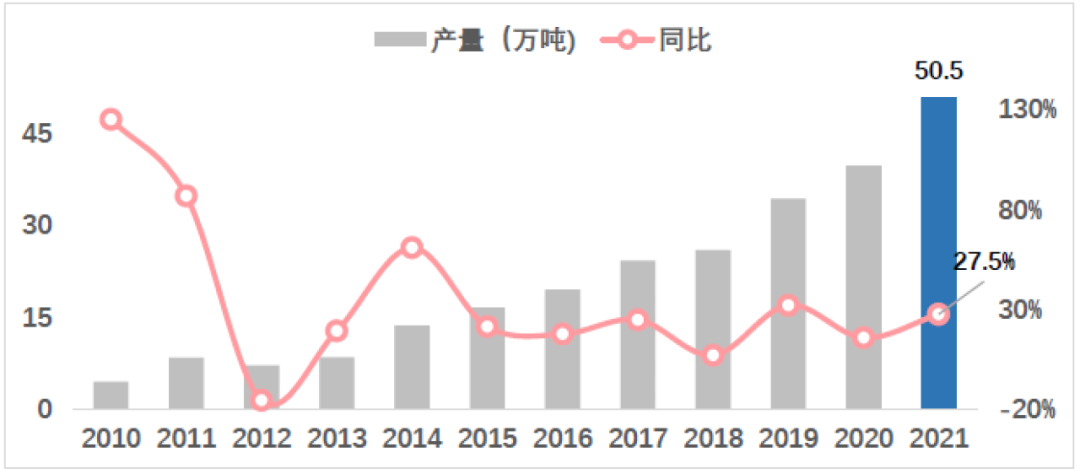 中国光伏行业2021年回顾与2022年展望