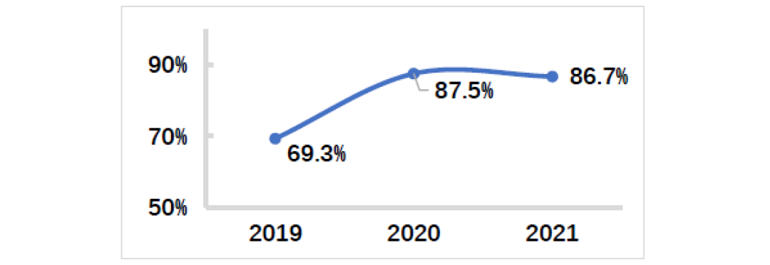 中国光伏行业2021年回顾与2022年展望