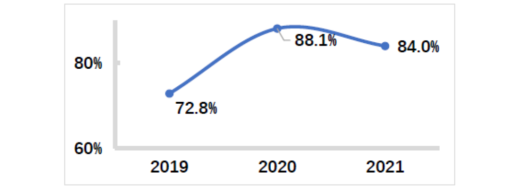 中国光伏行业2021年回顾与2022年展望