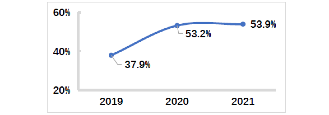 中国光伏行业2021年回顾与2022年展望